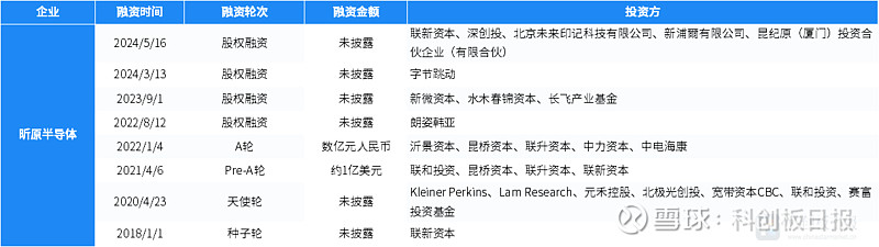 六大银行，逾1000亿元出资！国家大基金三期，或将重点投资这些项目！