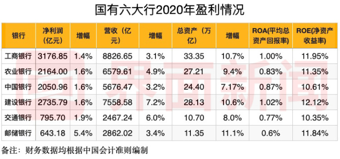 国家大基金三期来了 注册资本3440亿元 国有六大行参与出资，占比达33.14%
