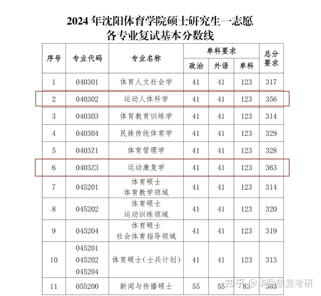 2024年6月21日今日沈阳镀锌板卷最新价格查询