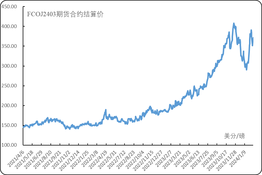 （2024年6月21日）今日线材期货价格