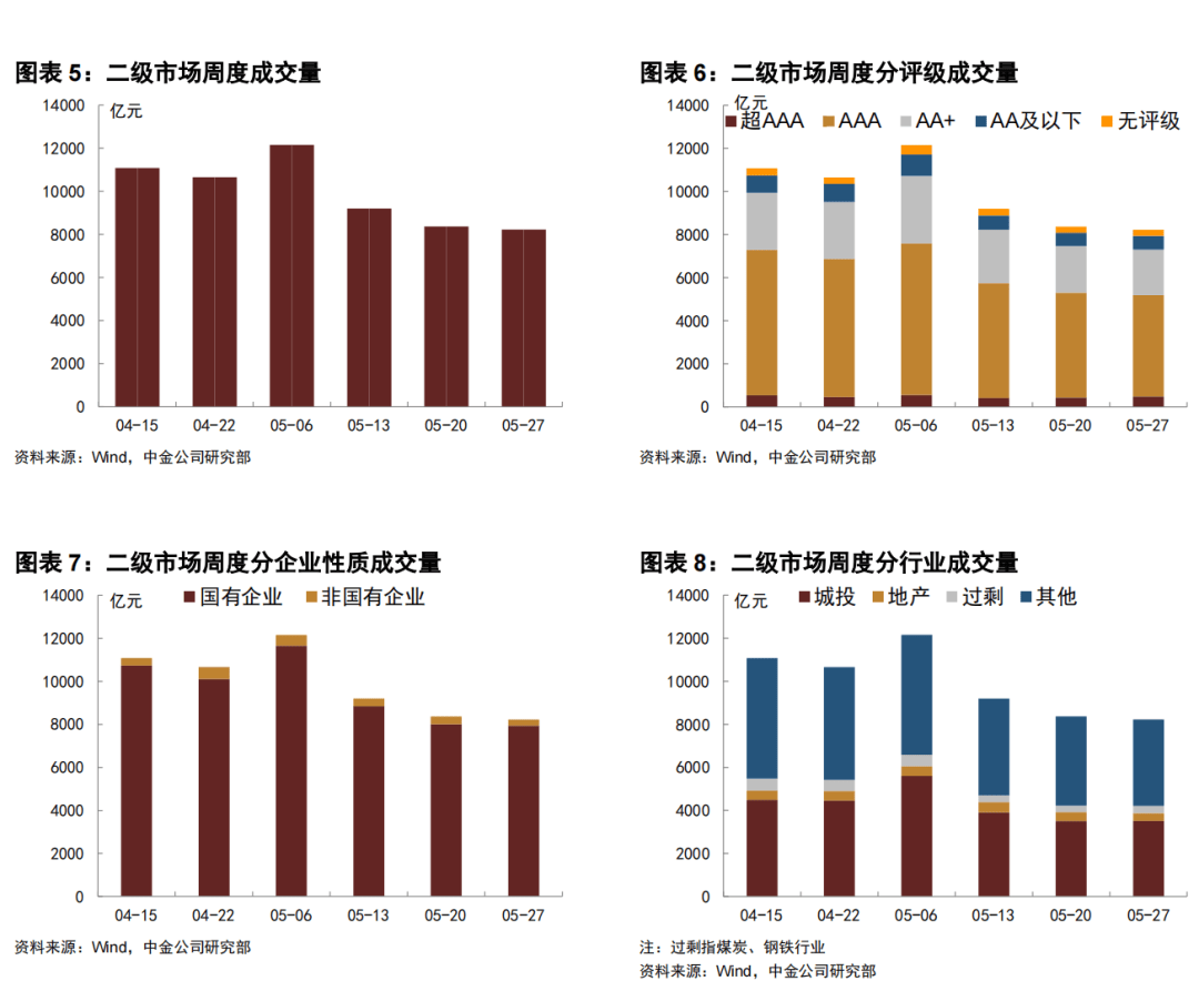 债市收盘|DR001加权均价上行6BP，跨季前资金面或是交易重点