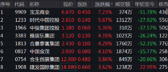 券商今日金股：5份研报力推一股（名单）
