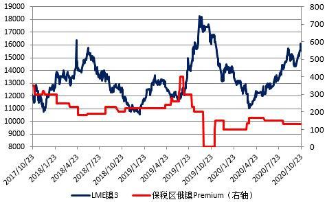 （2024年6月26日）今日沪镍期货和伦镍最新价格查询