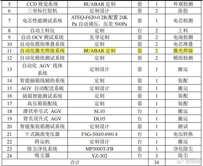 瑞迪智驱IPO：报告期销量/营收之疑待解、签字会计师年前处罚未披