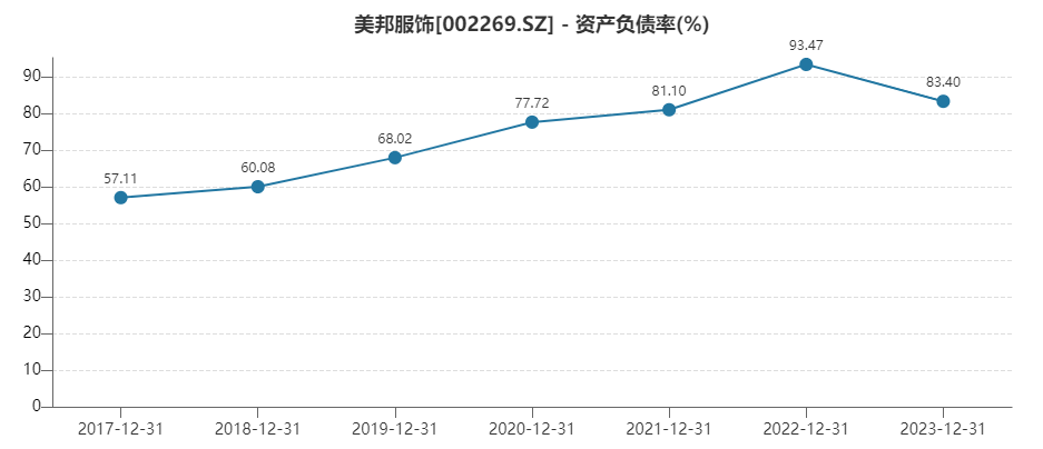 聚水潭IPO：赛道较小盈利成困，资产负债率超300%