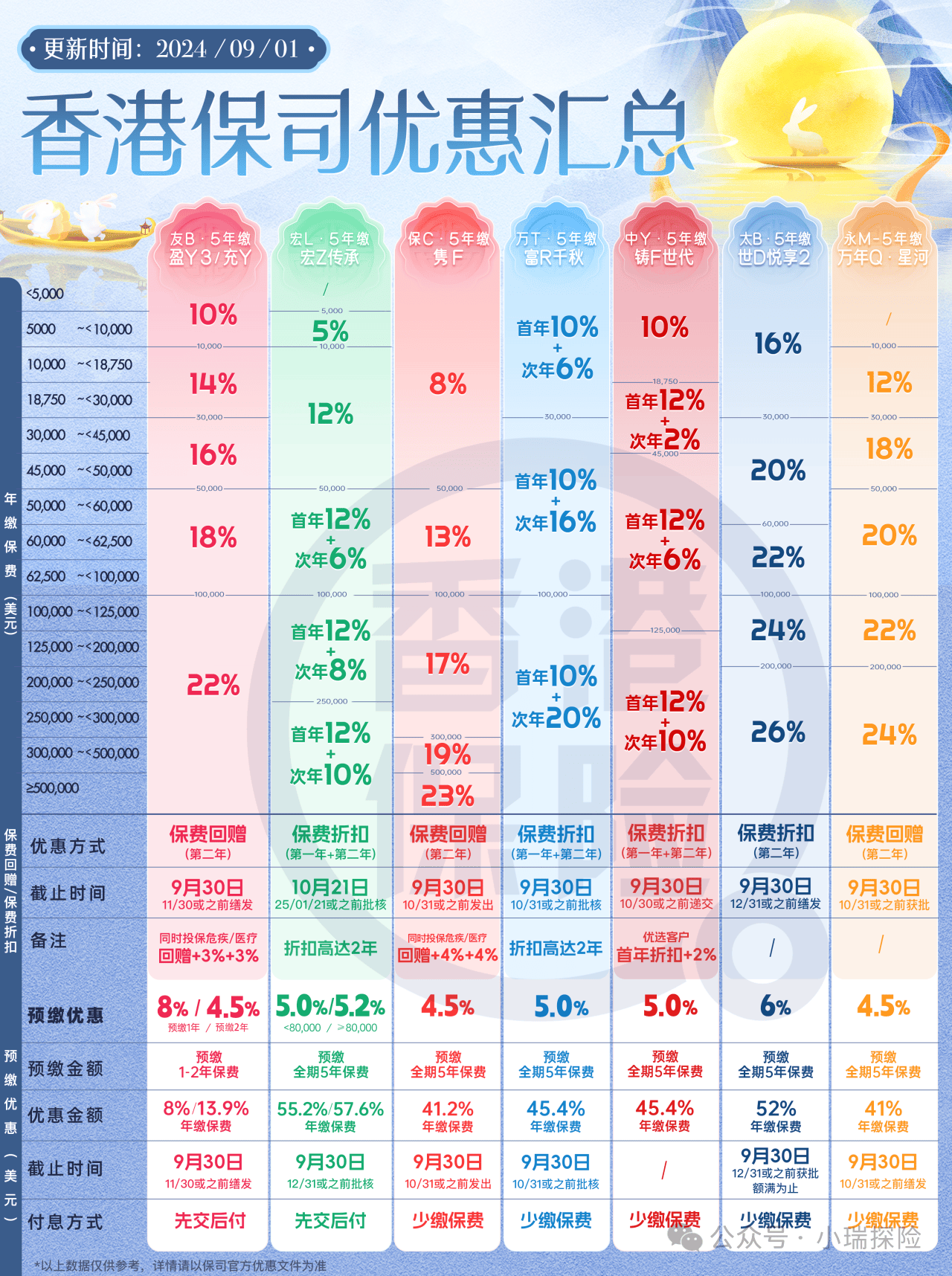 人身险切换，又一轮倒计时！