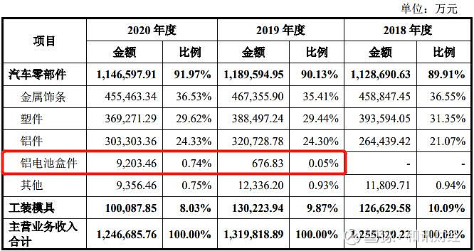 毛戈平改道港股IPO去年收入近30亿，喜马拉雅携3亿月活用户三闯港交所 | IPO观察