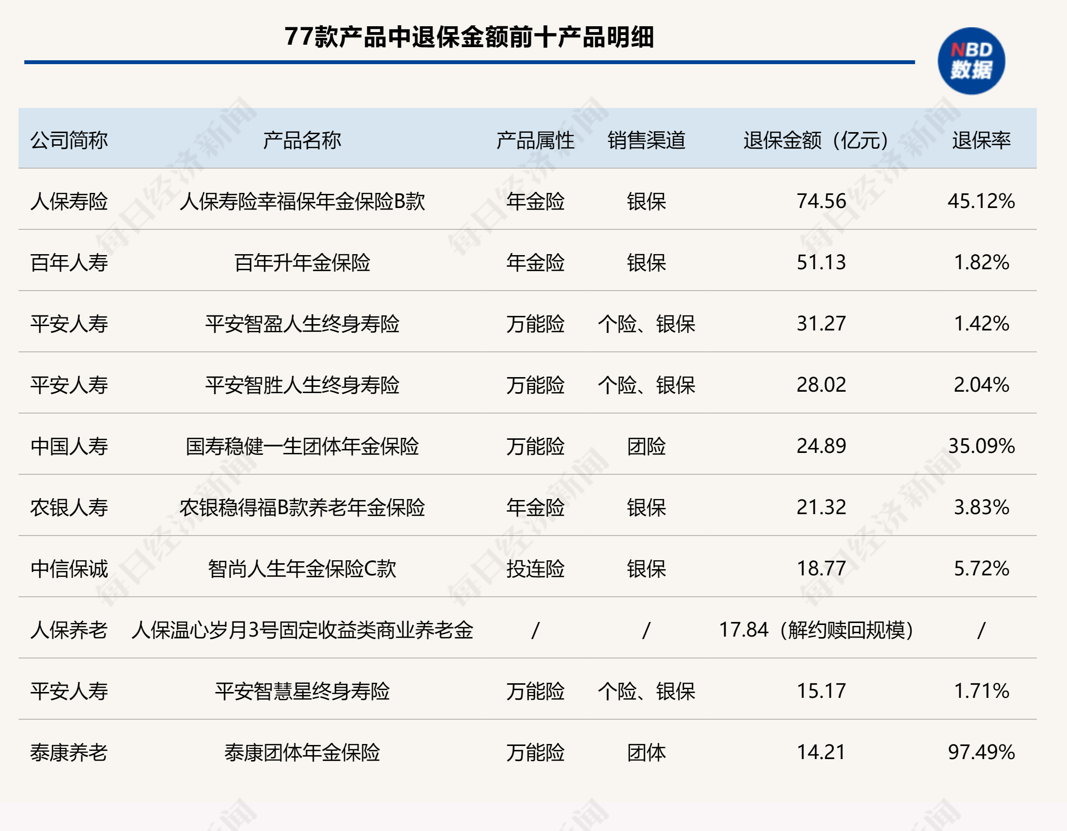 应对偿付能力大考 险企年内发债融资约千亿元