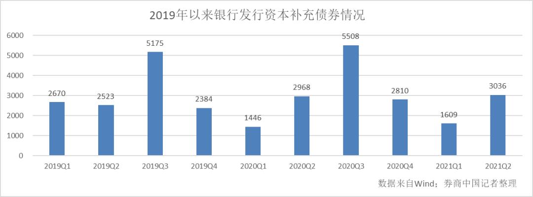 积极寻求债权融资“补血”，2024年保险发债规模超千亿元