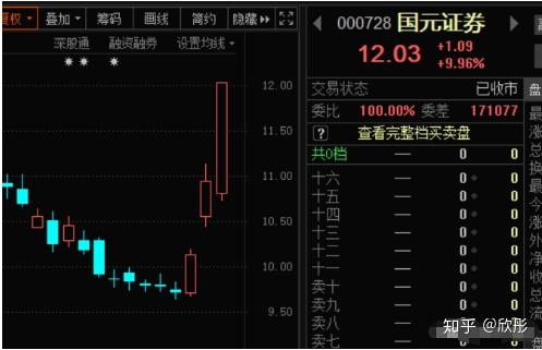 金融股全线回调！机构最新研判