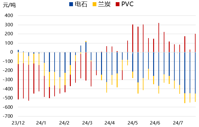 尿素价格低位盘整为主 PVC基本面维持偏空
