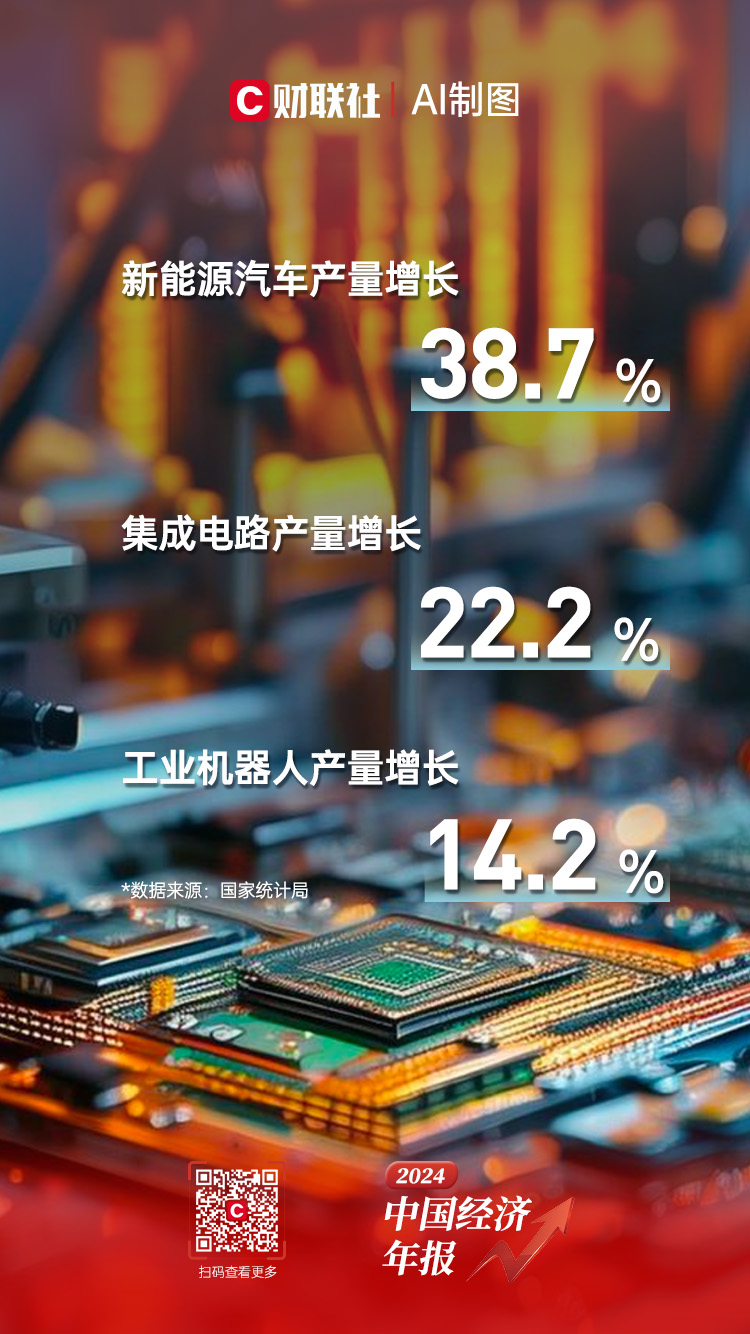 2024年成都GDP超2.3万亿元，同比增长5.7%