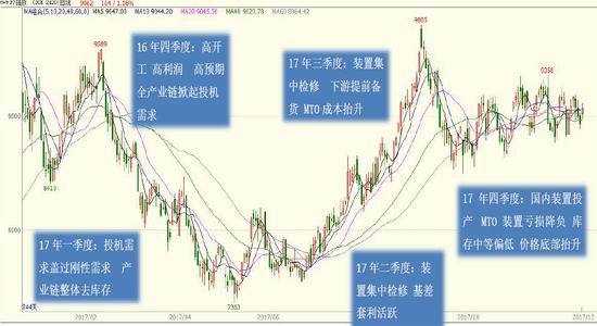1月22日收盘聚丙烯期货持仓较上日减持7683手