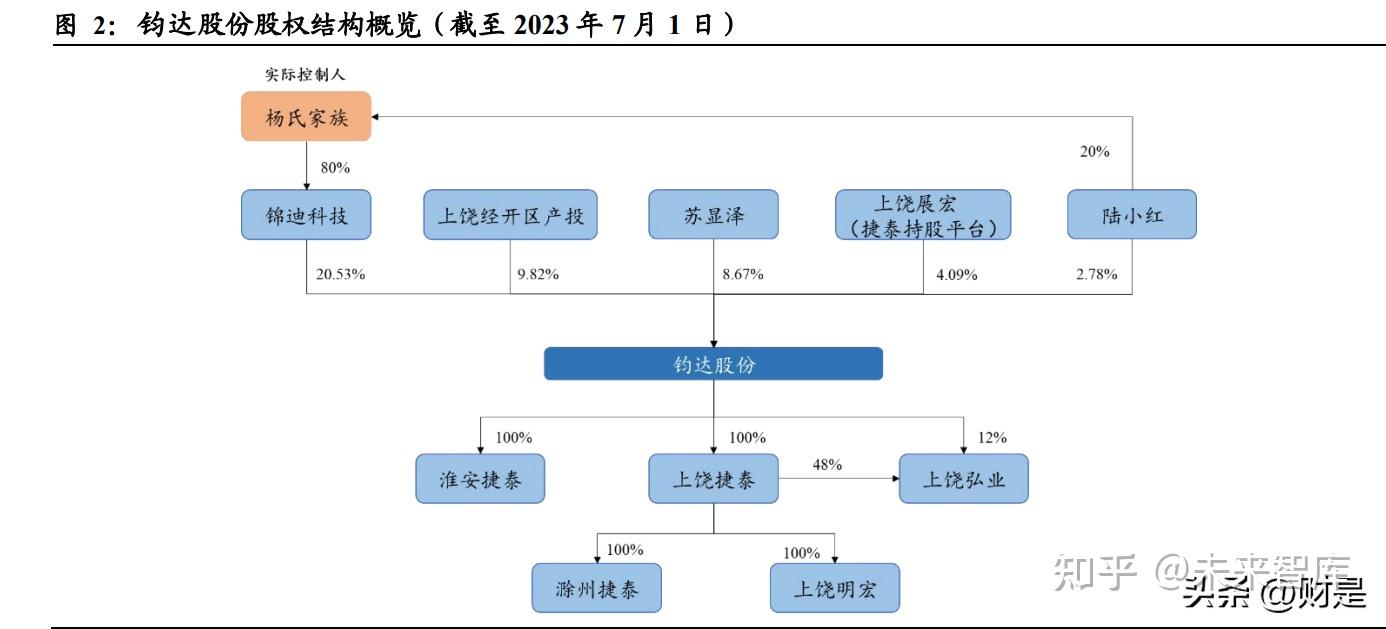 钧达股份穿越光伏寒冬：四季度显著减亏，2025年盈利修复在望