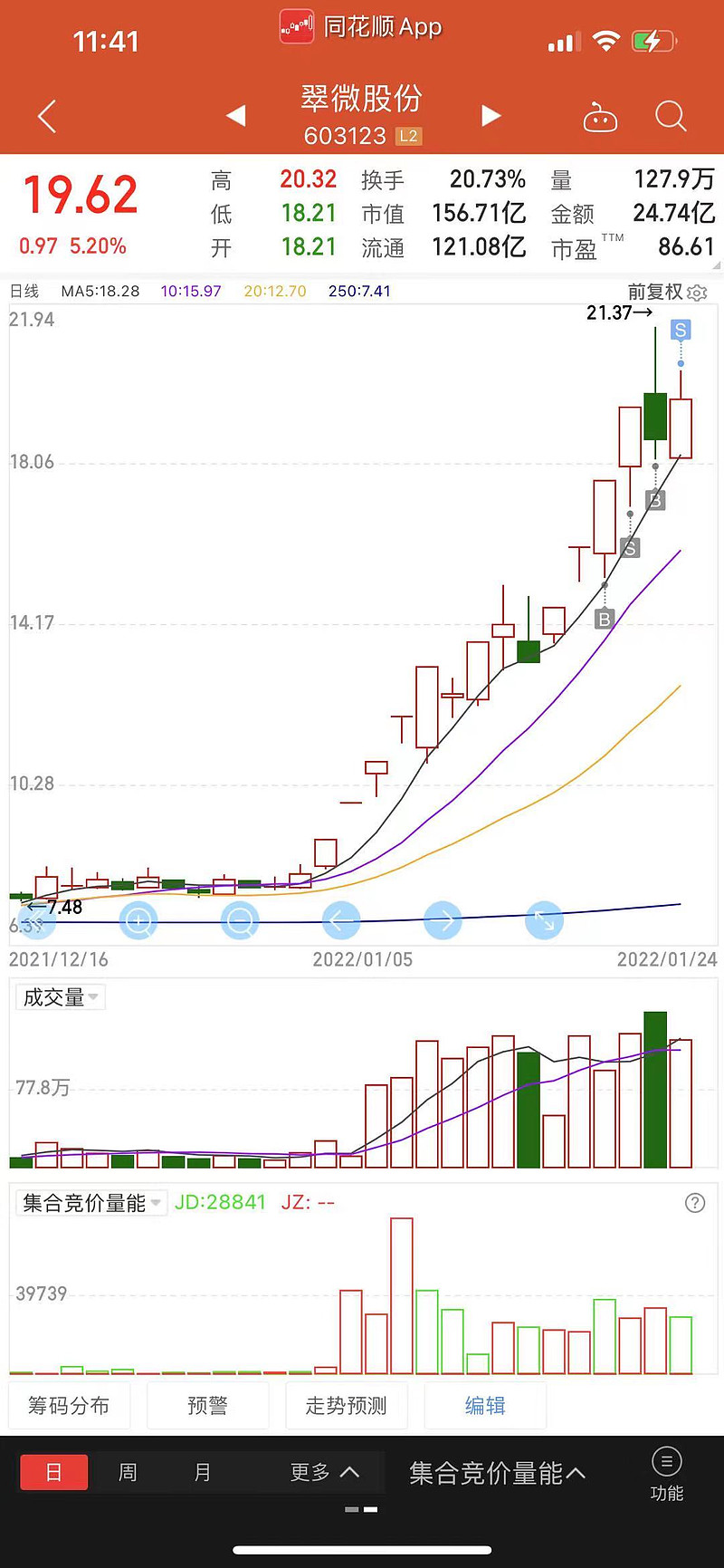 明天不操作，或亏损超24%