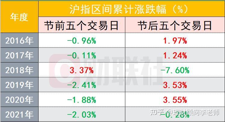 又到春节薅羊毛时间！ 国债逆回购可享12天收益