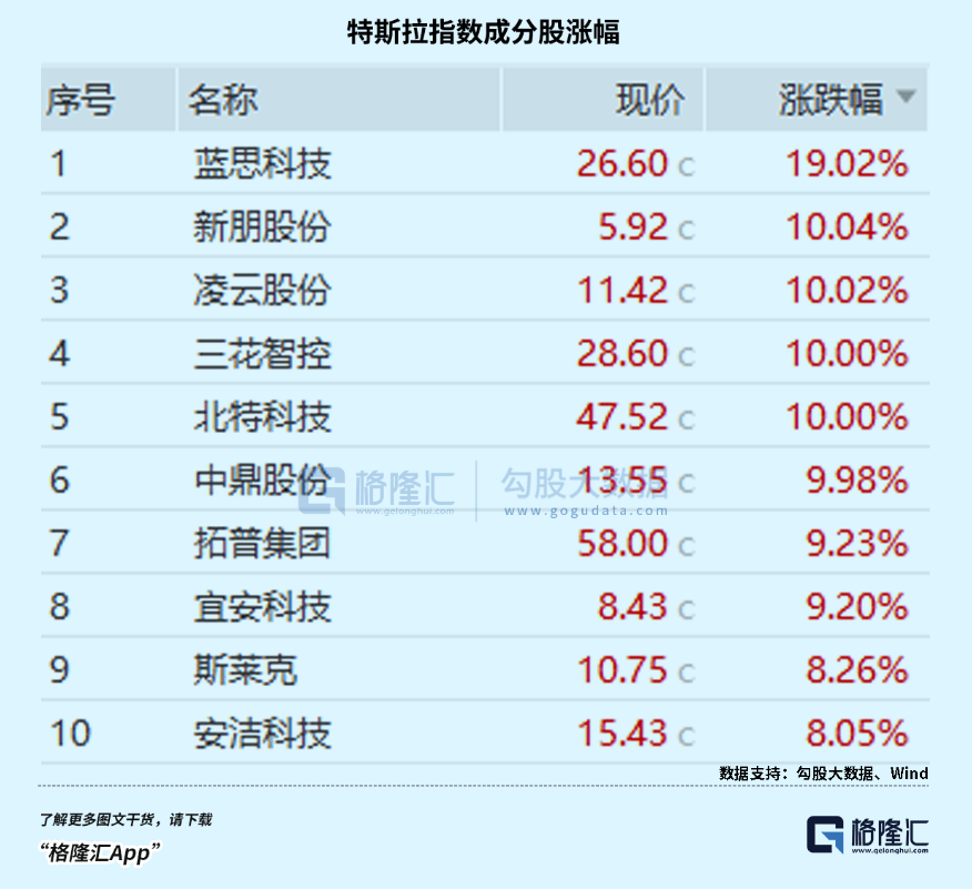 深夜！全线飙涨！
