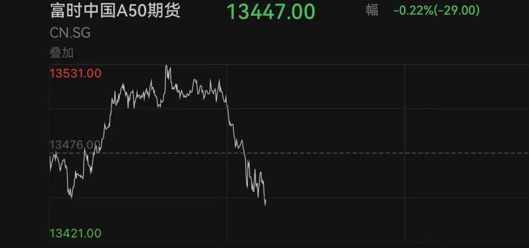 刚刚，A50直线拉升！重磅预告，就在明日！
