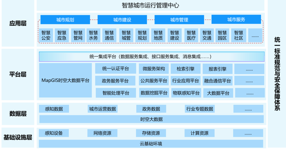 发挥智慧大数据优势 让大城市治理更“智慧”