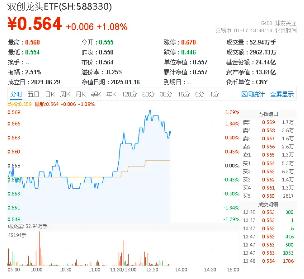 首批12只科创综指ETF获批 “硬科技”产业再获资金驰援