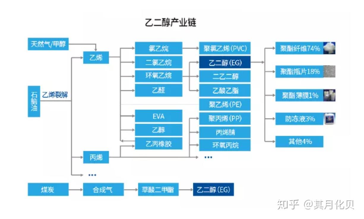 （2025年1月23日）今日乙二醇期货最新价格行情查询