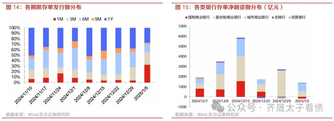 债市公告精选（1月23日）| 正荣地产两境内债展期利息尚未全额到位