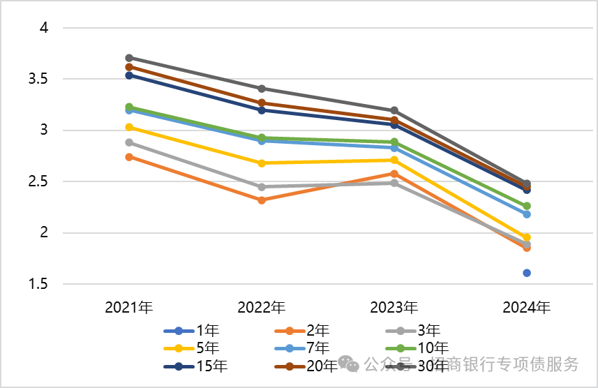 2025年各省置换债券配额或与去年相当 地方债防风险仍然关键