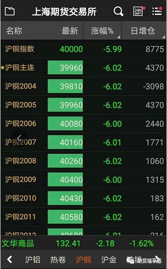 （2025年1月23日）今日沪铜期货和伦铜最新价格行情查询