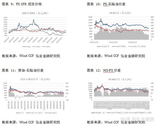 （2025年1月23日）今日短纤期货最新价格行情查询