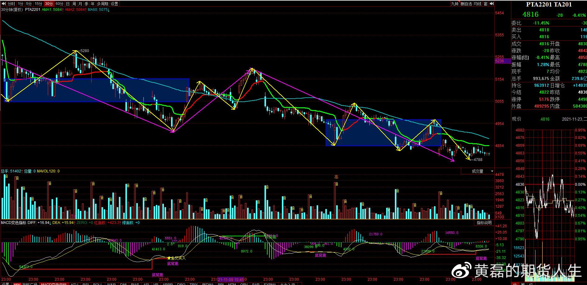 （2025年1月23日）今日甲醇期货最新价格行情查询