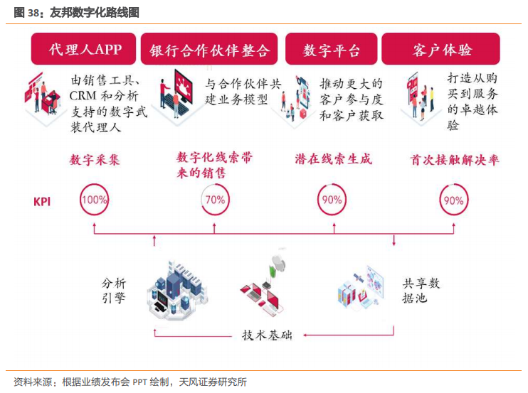 友邦保险(01299.HK)1月22日回购112.16万股,耗资6160.17万港元