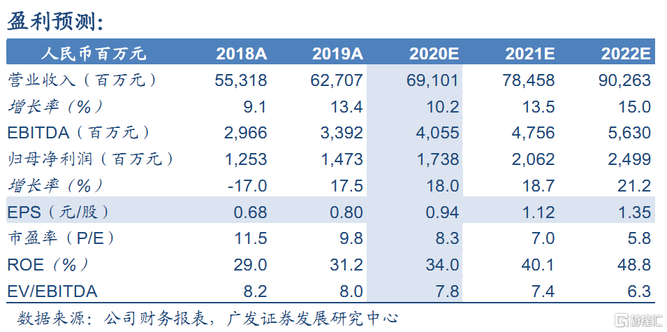 永达汽车(03669.HK)1月22日回购540.57万港元，已连续2日回购