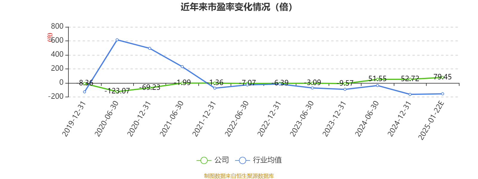 豆神教育大涨6.72% 预计2024年净利润暴增