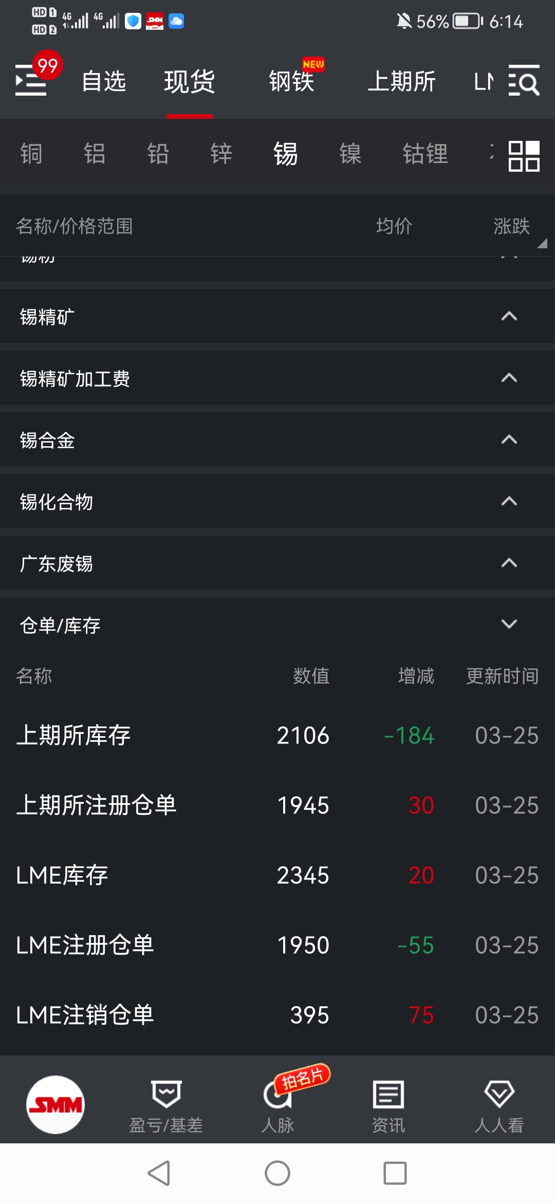 （2025年1月23日）今日沪锡期货和伦锡最新价格查询