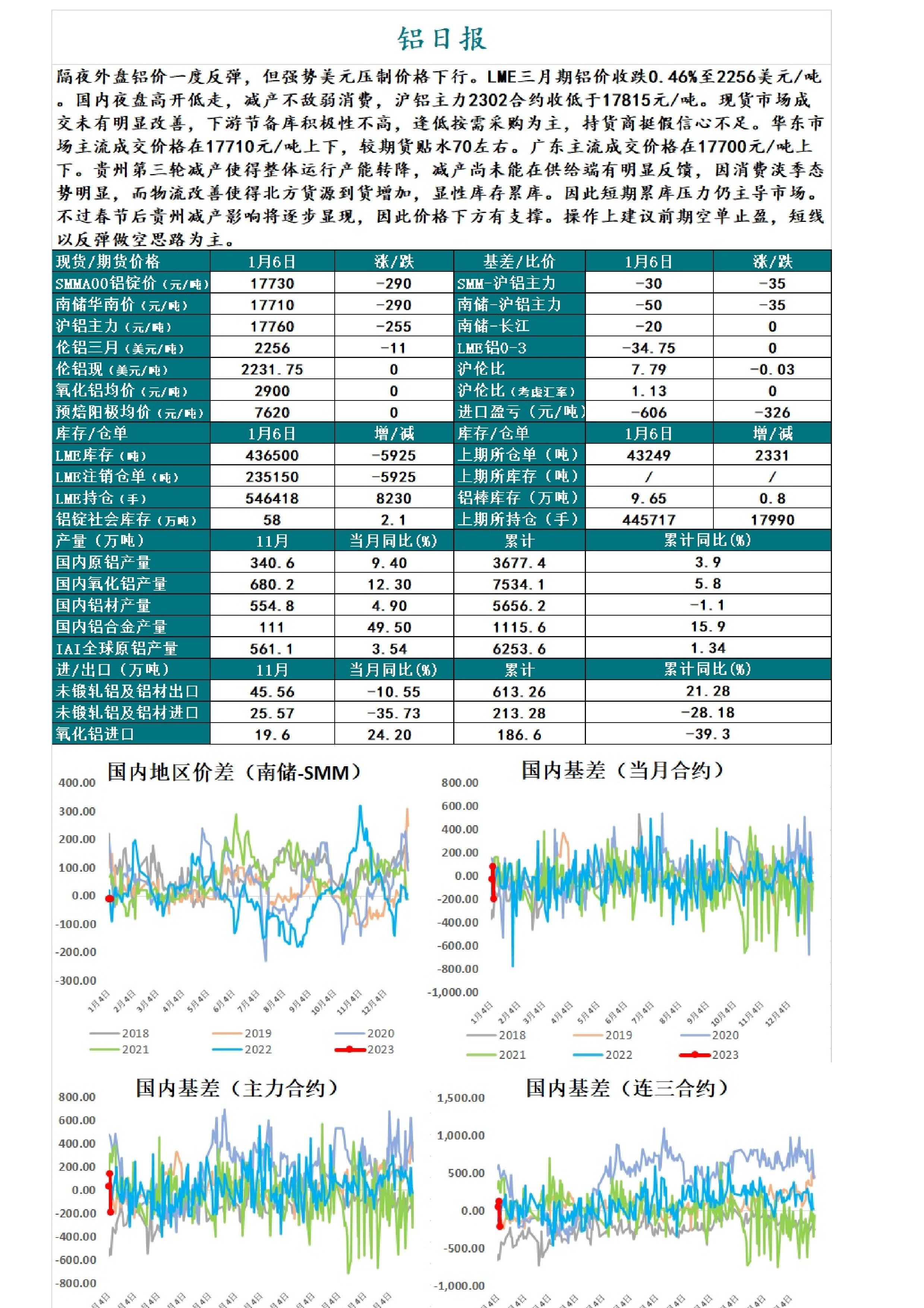 （2025年1月23日）今日沪铝期货和伦铝最新价格查询