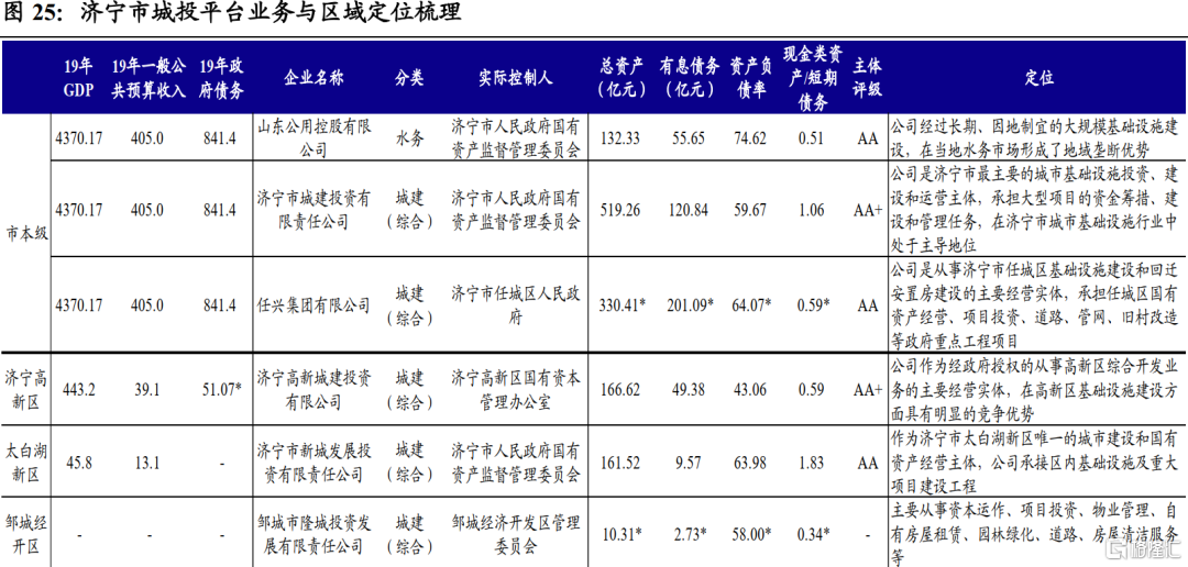 新一轮城投“退平台”名单已有37家，区县级主体成主力