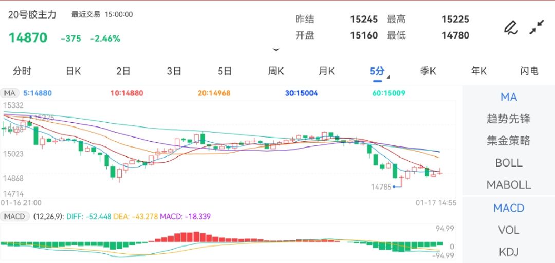 （2025年1月23日）今日20号胶期货最新价格行情