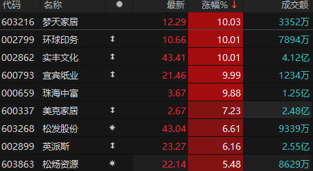 PCB概念下跌1.59%，9股主力资金净流出超5000万元