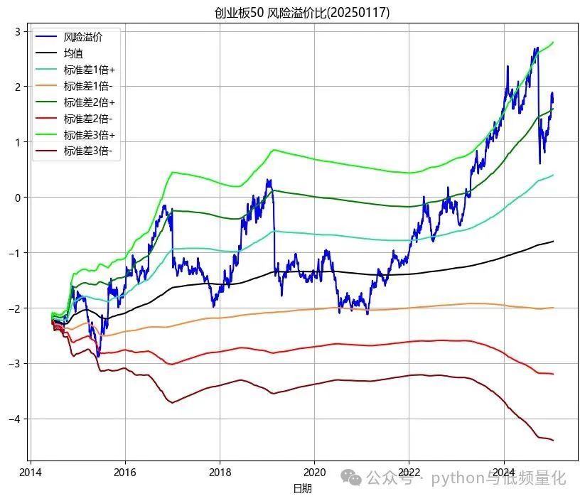 中证转债指数收涨0.51%，402只可转债收涨