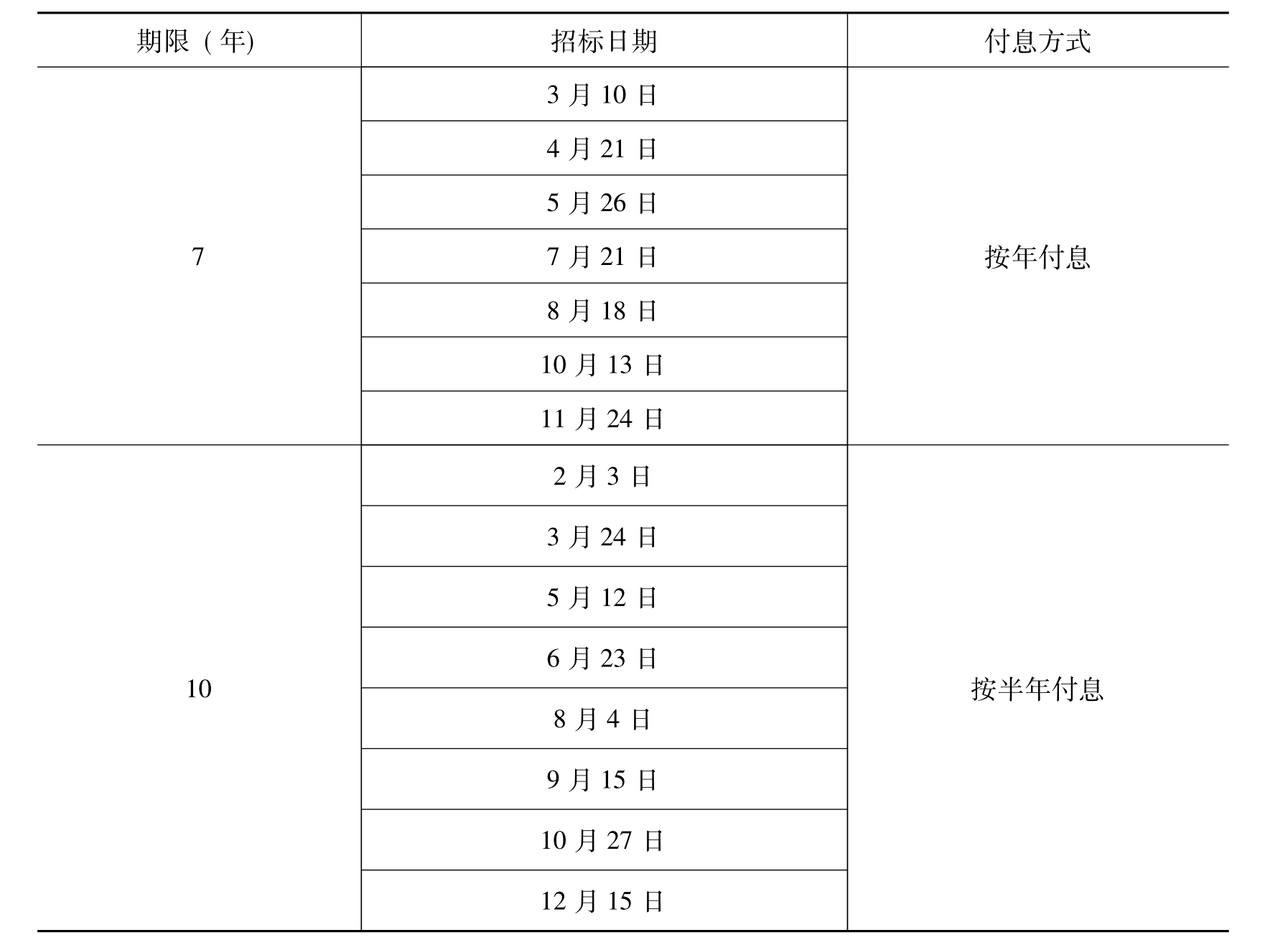 财政部公布2024年记账式国债现货交易量排名