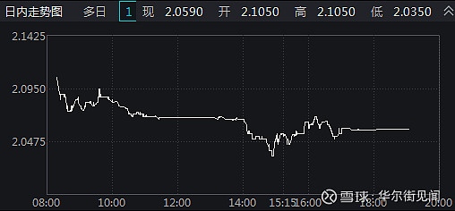 债市收盘|MLF投标区间环比下移10bp 10年国债收益率有所波动