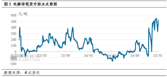 （2025年1月24日）今日沪锌期货和伦锌最新价格行情查询