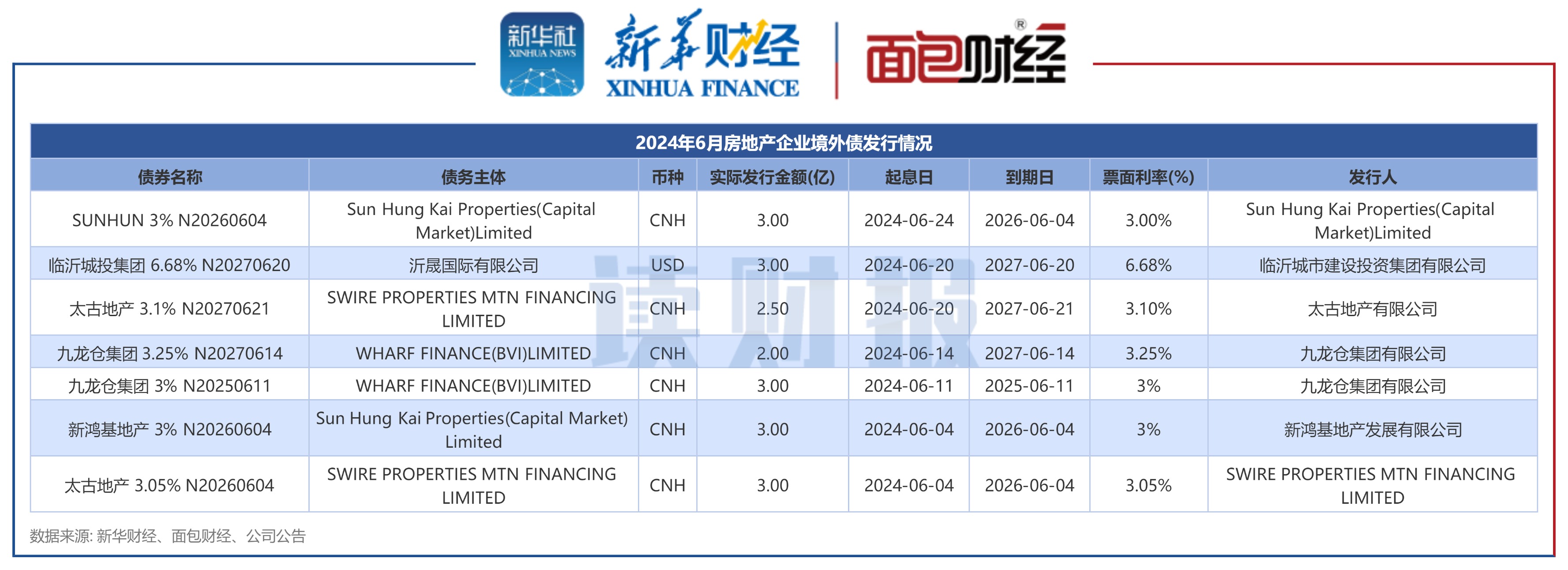 2024年中国发行地方政府债券合计97936亿元