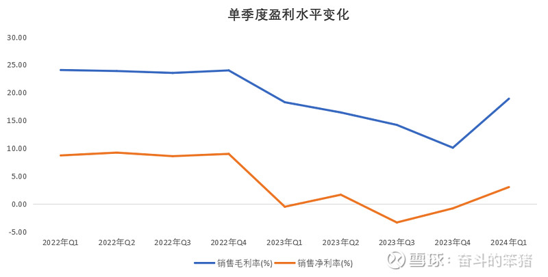 天润乳业2024年净利暴跌超7成，产品收入增长乏力，低产牛处置成“致命伤”
