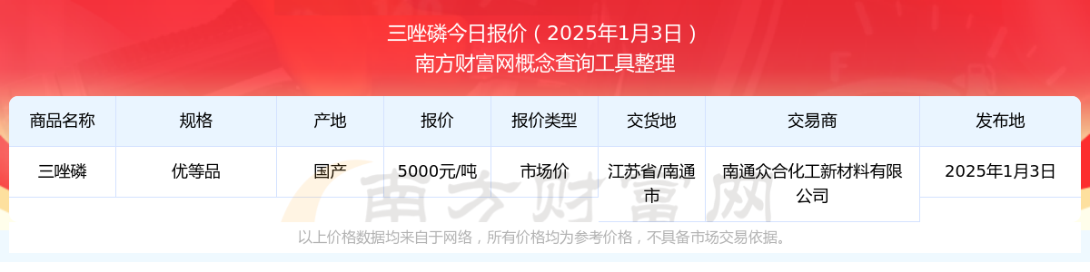 2025年1月26日剪切料价格行情今日报价查询