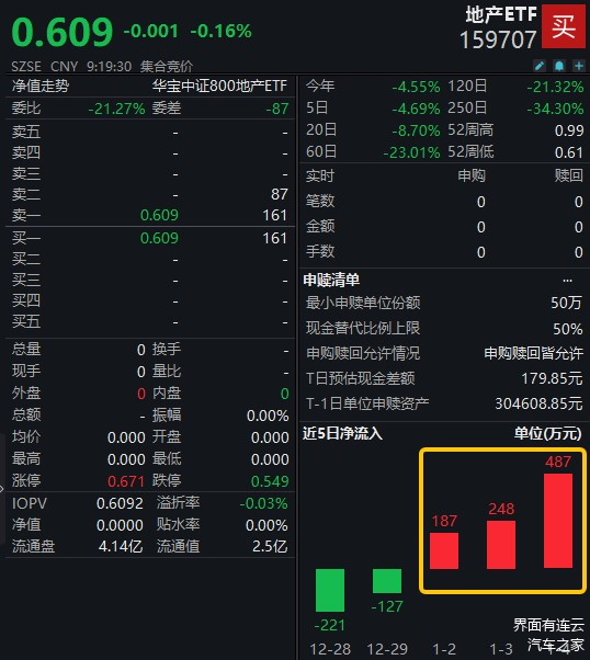 债市早参1月27日|证监会发声，稳步拓展债券ETF；一月以来多家房企债务重组取得新进展