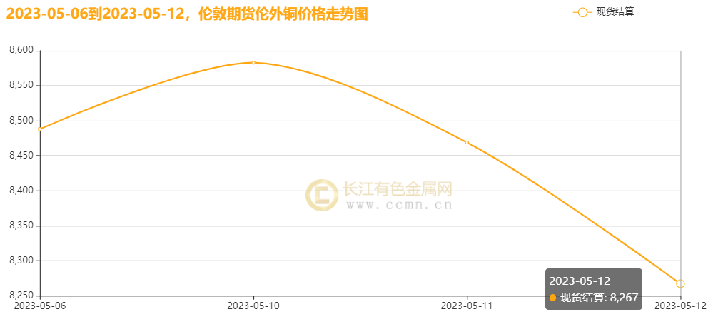 （2025年1月27日）今日沪铜期货和伦铜最新价格行情查询