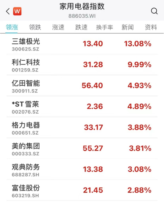 逾2700家上市公司公布“成绩单”,这些行业表现亮眼