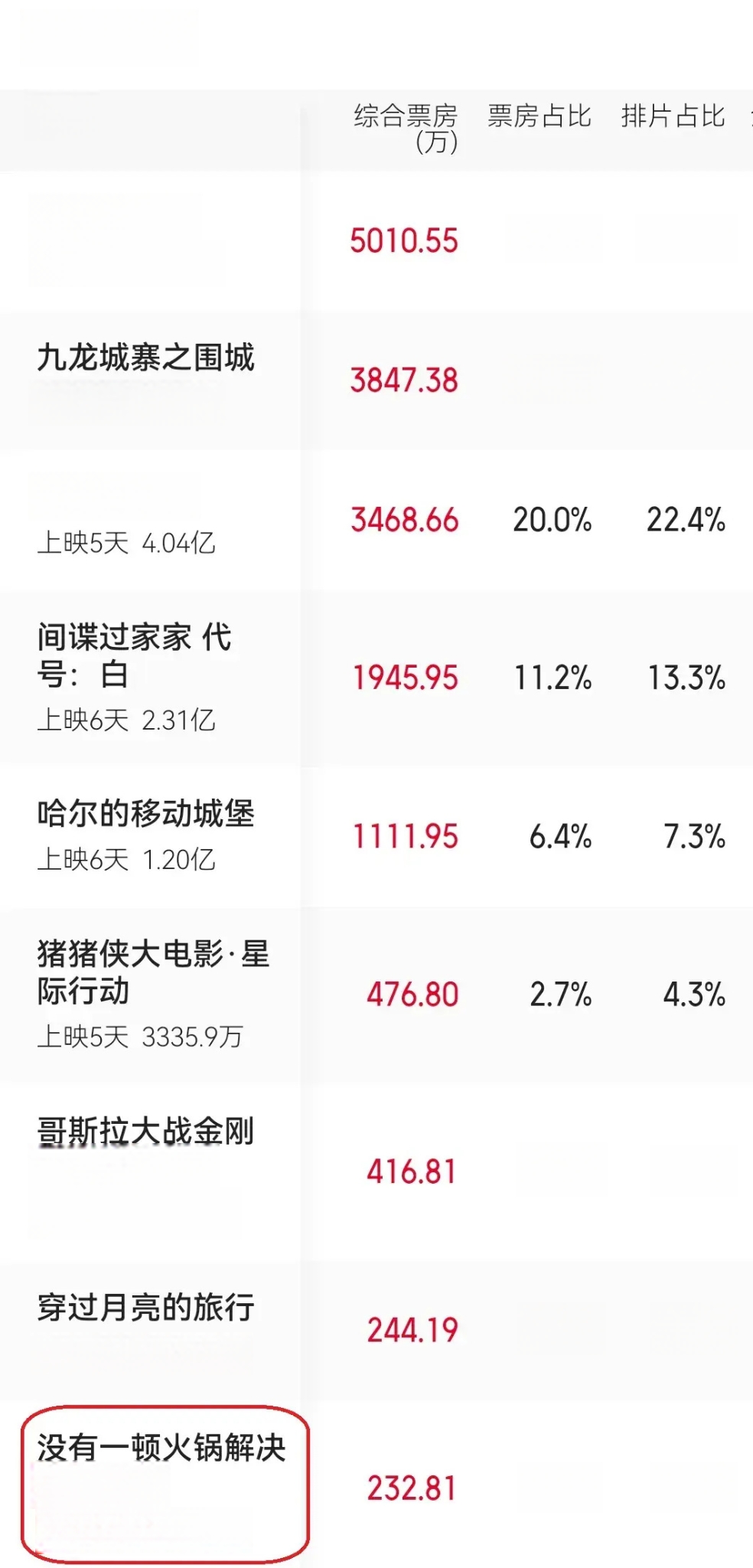数据看春晚 超5000万次许愿“国泰民安”“繁荣昌盛”