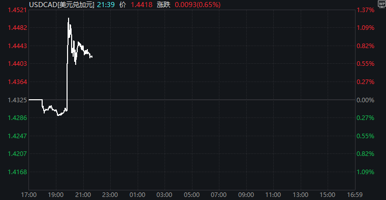特朗普关税大棒即将挥向墨西哥 科技巨头财报会否承受重压？